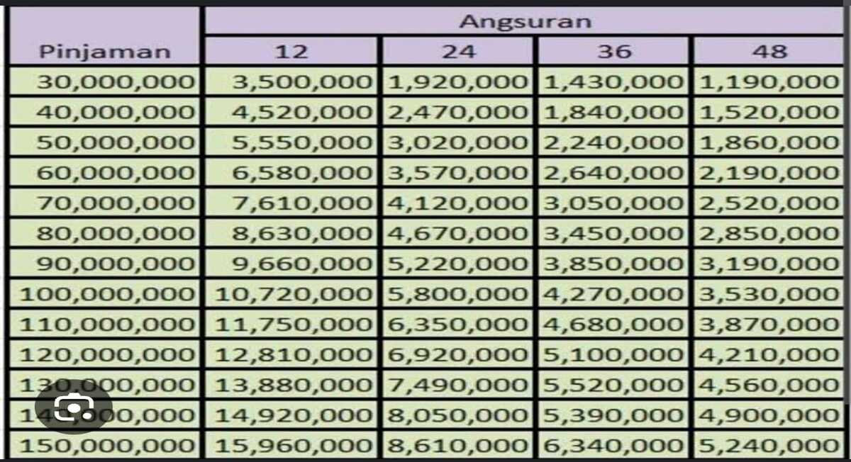Tabel Angsuran Gadai BPKB Mobil Bandung